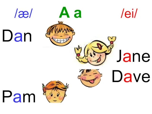 /æ/ A a /ei/ Dan Jane Dave Pam