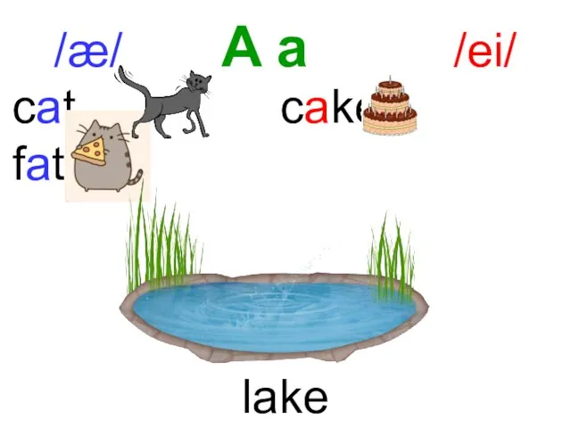 /æ/ A a /ei/ lake cat cake fat