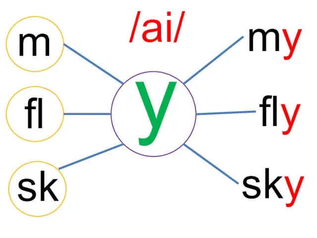 m fl sk y my fly sky /ai/