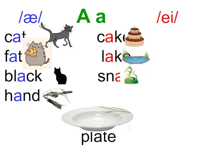 /æ/ A a /ei/ plate cat cake fat lake black snake hand