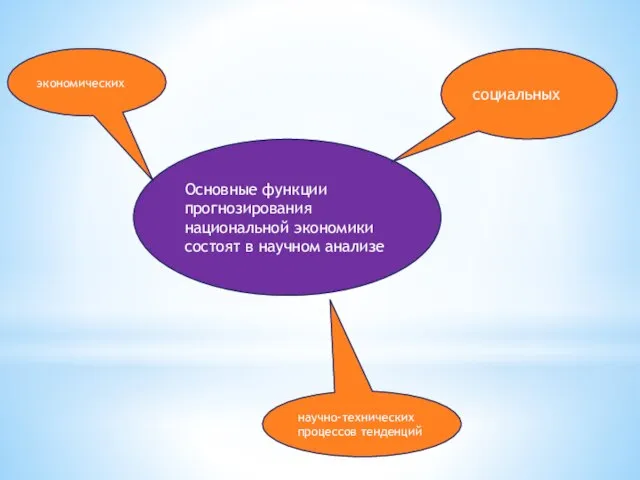 Основные функции прогнозирования национальной экономики состоят в научном анализе социальных экономических научно-технических процессов тенденций