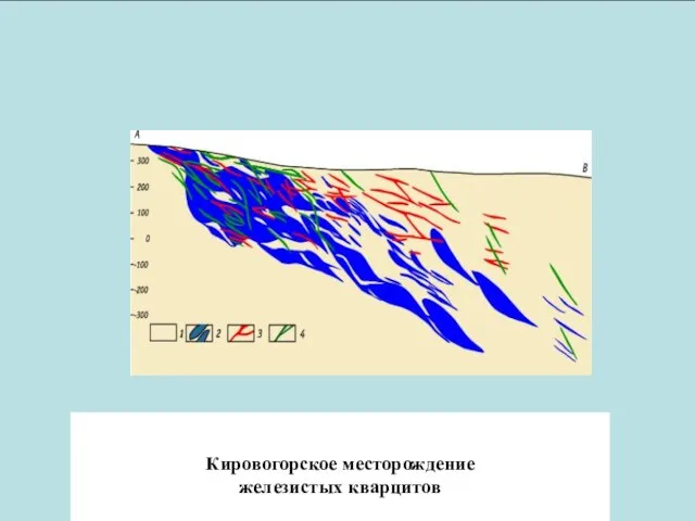 Как выглядят реальные геологические перколяционные кластеры?... Кировогорское месторождение железистых кварцитов