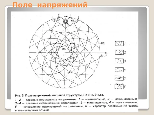 Поле напряжений