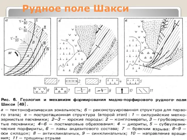 Рудное поле Шакси