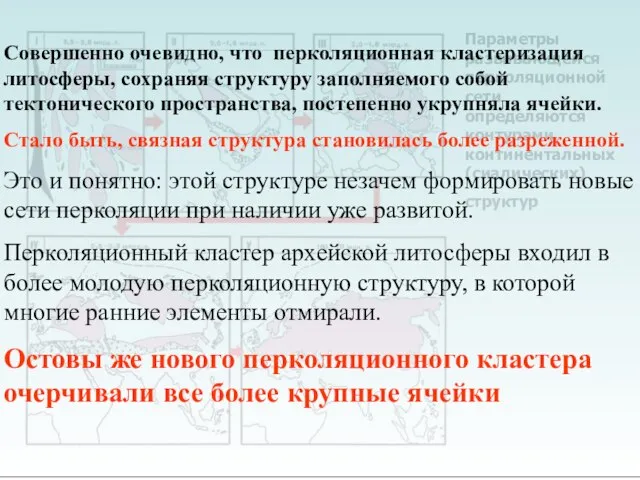 Параметры развивающейся перколяционной сети определяются контурами континентальных (сиалических) структур Совершенно очевидно, что