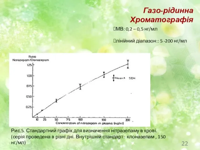 МВ: 0,2 – 0,5 нг/мл лінійний діапазон:: 5 -200 нг/мл Рис.5. Стандартний