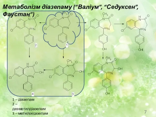 Метаболізм діазепаму (“Валіум”, “Седуксен”, Фаустан”) 1 – діазепам 2 – дезметилдіазепам 3