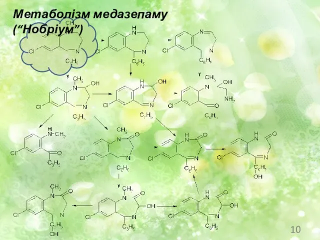 Метаболізм медазепаму (“Нобріум”)