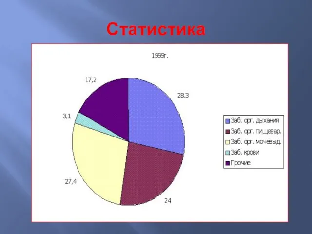 Статистика