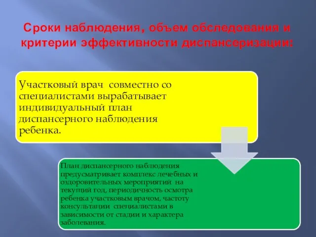 Сроки наблюдения, объем обследования и критерии эффективности диспансеризации: