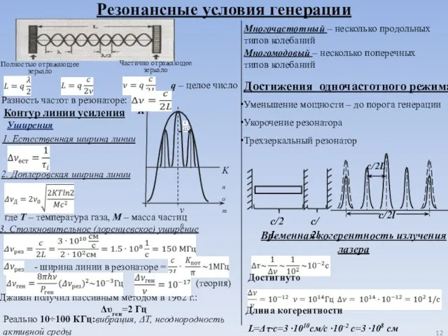Резонансные условия генерации Джаван получил пассивным методом в 1962 г.: Δυген=2 Гц