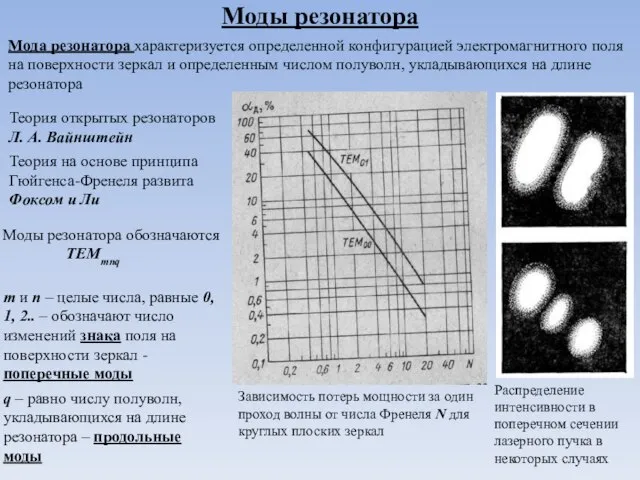 Моды резонатора Мода резонатора характеризуется определенной конфигурацией электромагнитного поля на поверхности зеркал