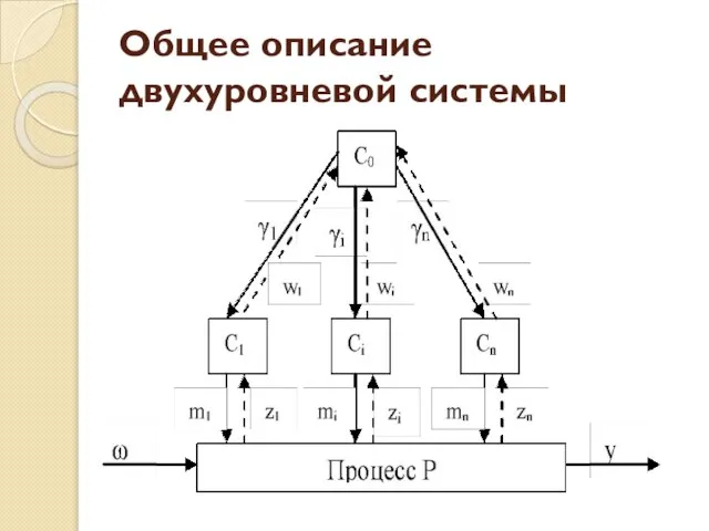 Общее описание двухуровневой системы