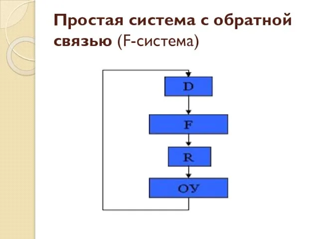 Простая система с обратной связью (F-система)