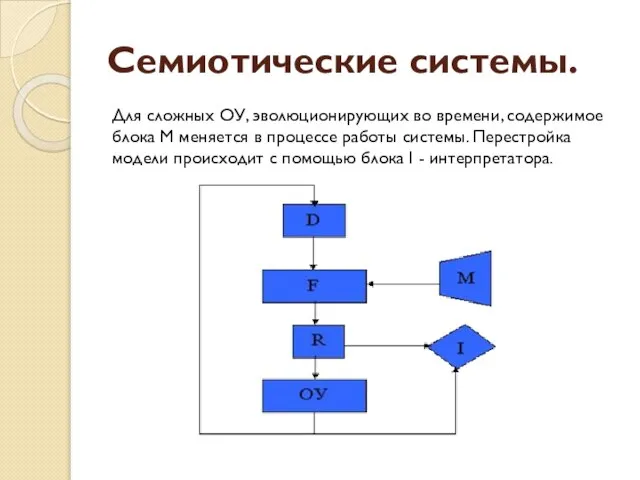 Семиотические системы. Для сложных ОУ, эволюционирующих во времени, содержимое блока М меняется