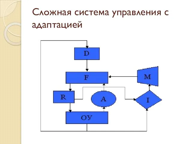 Сложная система управления с адаптацией