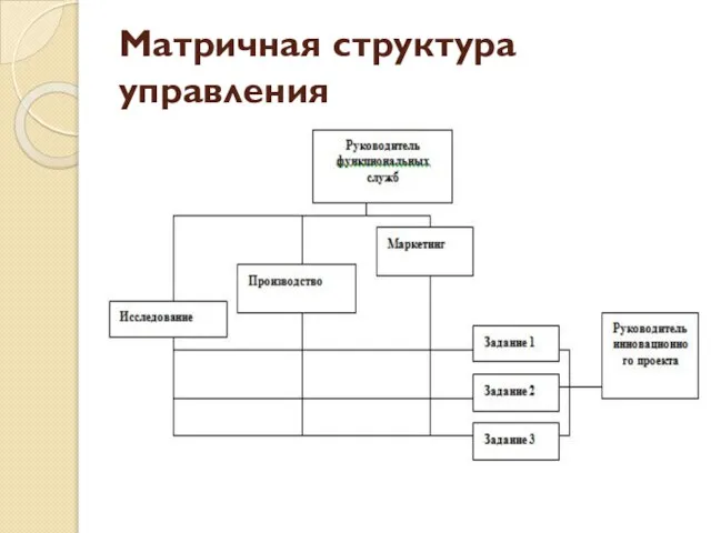 Матричная структура управления