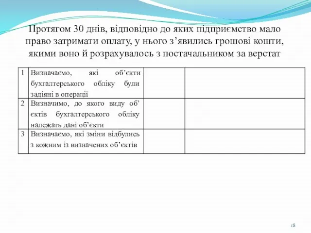 Протягом 30 днів, відповідно до яких підприємство мало право затримати оплату, у