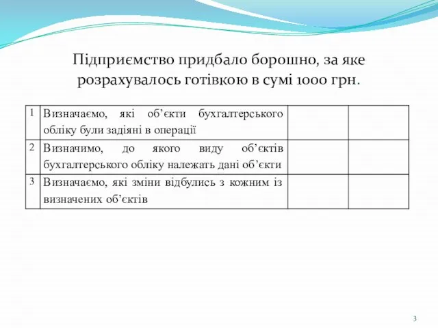 Підприємство придбало борошно, за яке розрахувалось готівкою в сумі 1000 грн.