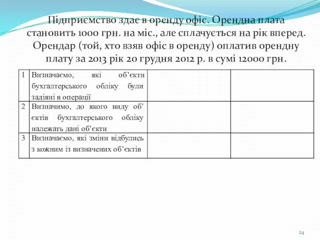 Підприємство здає в оренду офіс. Орендна плата становить 1000 грн. на міс.,