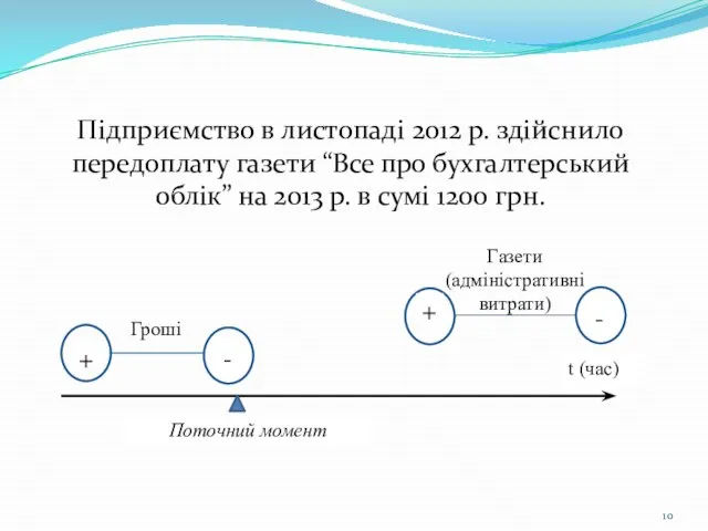 Підприємство в листопаді 2012 р. здійснило передоплату газети “Все про бухгалтерський облік”