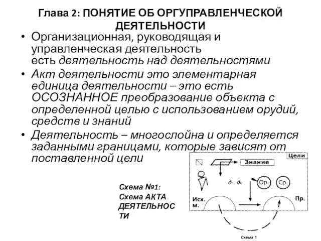 Глава 2: ПОНЯТИЕ ОБ ОРГУПРАВЛЕНЧЕСКОЙ ДЕЯТЕЛЬНОСТИ Организационная, руководящая и управленческая деятельность есть