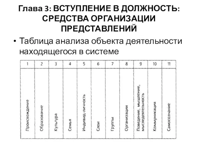 Глава 3: ВСТУПЛЕНИЕ В ДОЛЖНОСТЬ: СРЕДСТВА ОРГАНИЗАЦИИ ПРЕДСТАВЛЕНИЙ Таблица анализа объекта деятельности находящегося в системе