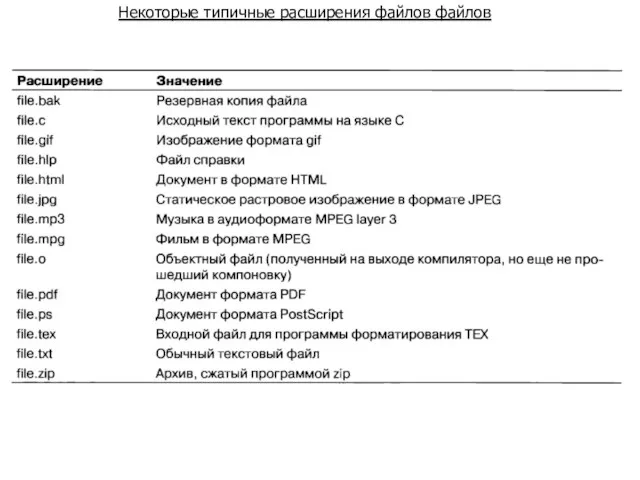 Некоторые типичные расширения файлов файлов