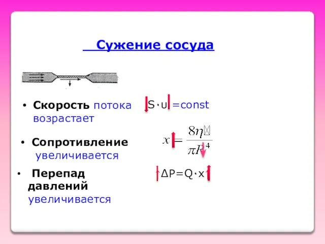 Сужение сосуда Скорость потока возрастает Сопротивление увеличивается S٠υ =const ↑∆P=Q٠x↑ Перепад давлений увеличивается