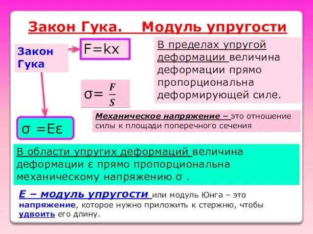 Закон Гука. Модуль упругости Закон Гука σ =Еε В пределах упругой деформации