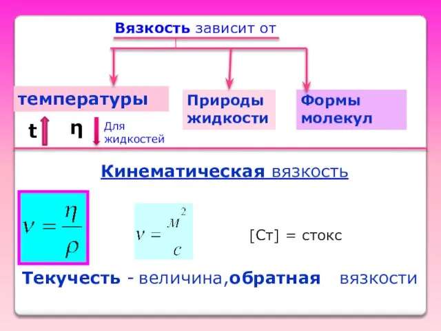 Вязкость зависит от температуры Природы жидкости Формы молекул Кинематическая вязкость [Ст] =