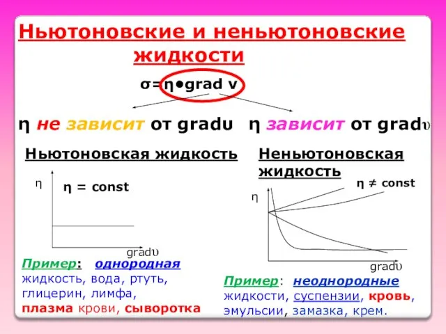 Ньютоновские и неньютоновские жидкости Ньютоновская жидкость σ=η•grad ν Неньютоновская жидкость η =