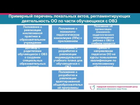 Примерный перечень локальных актов, регламентирующих деятельность ОО по части обучающихся с ОВЗ