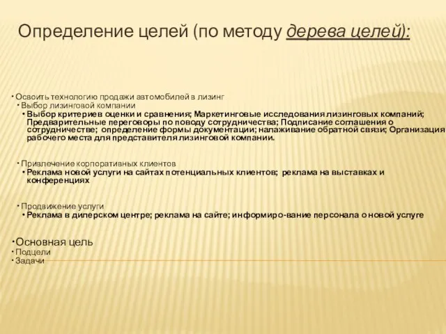 Определение целей (по методу дерева целей): Освоить технологию продажи автомобилей в лизинг