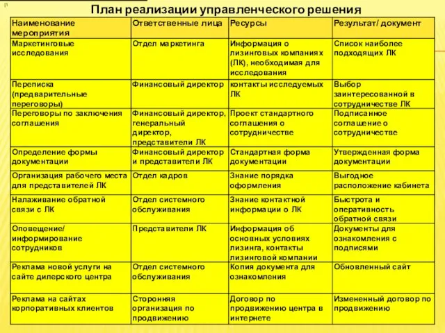 План реализации управленческого решения [1