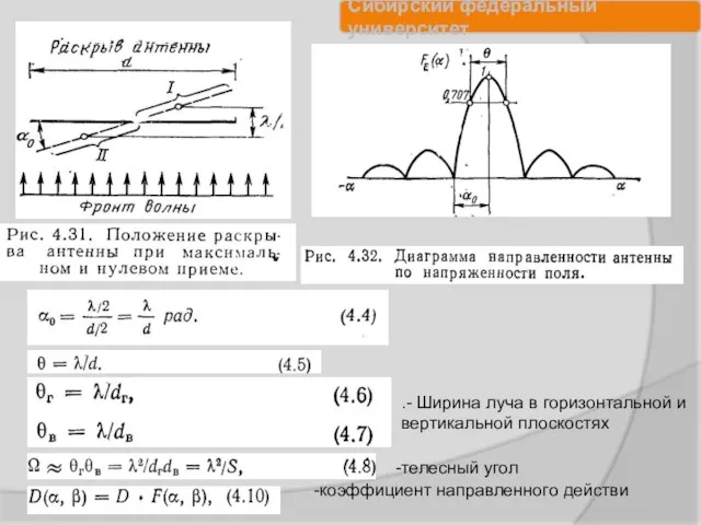 -коэффициент направленного действи -телесный угол .- Ширина луча в горизонтальной и вертикальной плоскостях