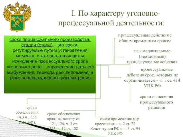 I. По характеру уголовно-процессуальной деятельности: сроки процессуального производства, стадии (этапа) – это