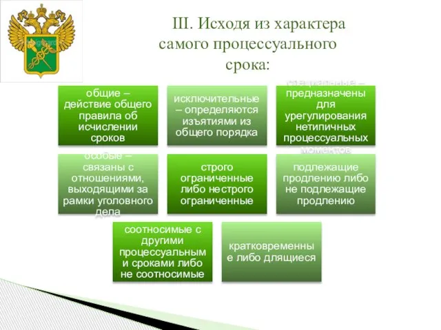 III. Исходя из характера самого процессуального срока: общие – действие общего правила