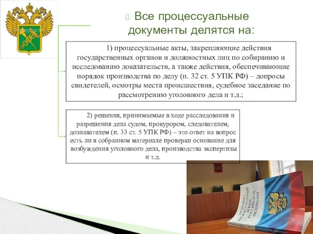 Все процессуальные документы делятся на: 1) процессуальные акты, закрепляющие действия государственных органов