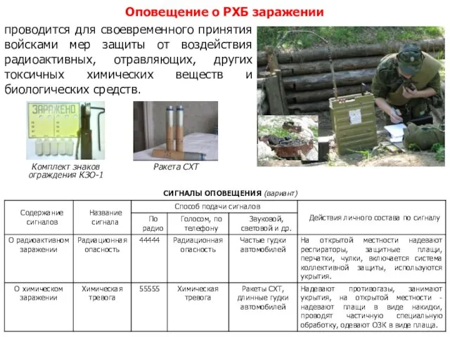 Оповещение о РХБ заражении проводится для своевременного принятия войсками мер защиты от