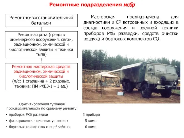 Ремонтные подразделения мсбр Ремонтная мастерская средств радиационной, химической и биологической защиты (л/с: