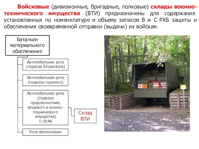 Склад ВТИ Батальон материального обеспечения Войсковые (дивизионные, бригадные, полковые) склады военно-технического имущества