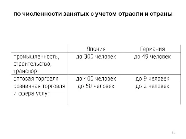 по численности занятых с учетом отрасли и страны