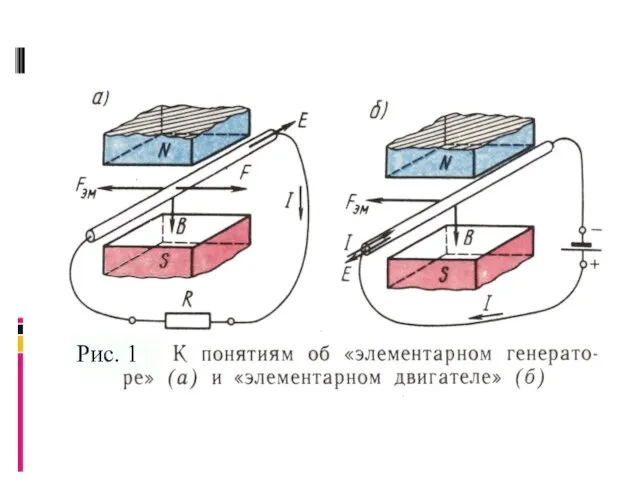 Рис. 1. К понятиям об «элементарном генерато­ре» (а) и «элементарном двигателе» (б)