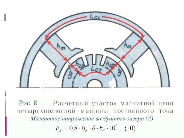 Магнитное напряжение воздушного зазора (А)