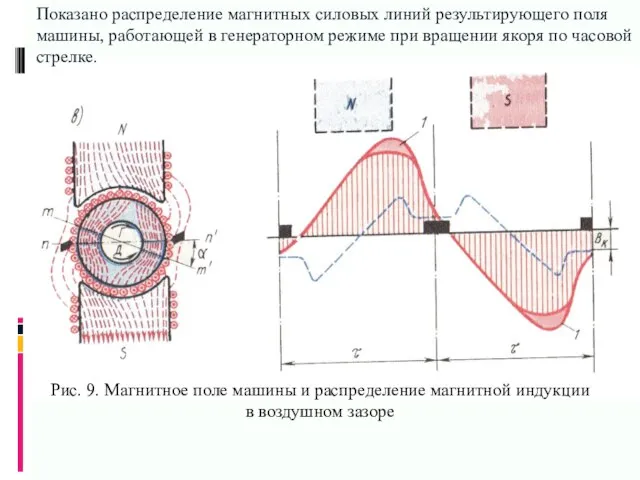 Рис. 9. Магнитное поле машины и распределение магнитной индукции в воздушном зазоре