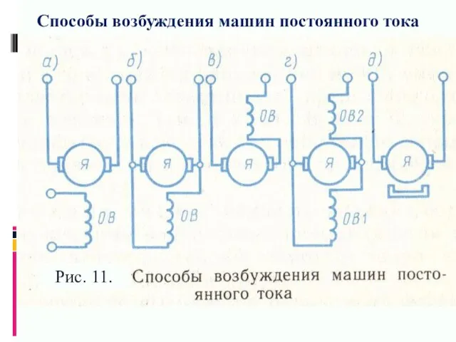 Способы возбуждения машин постоянного тока Рис. 11.