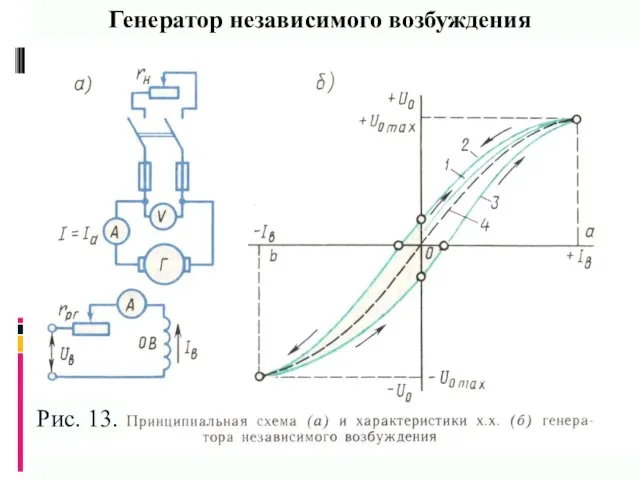 Генератор независимого возбуждения Рис. 13.