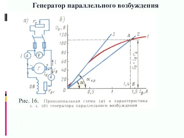 Генератор параллельного возбуждения