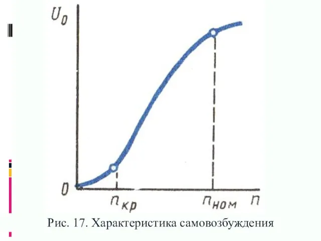 Рис. 17. Характеристика самовозбуждения